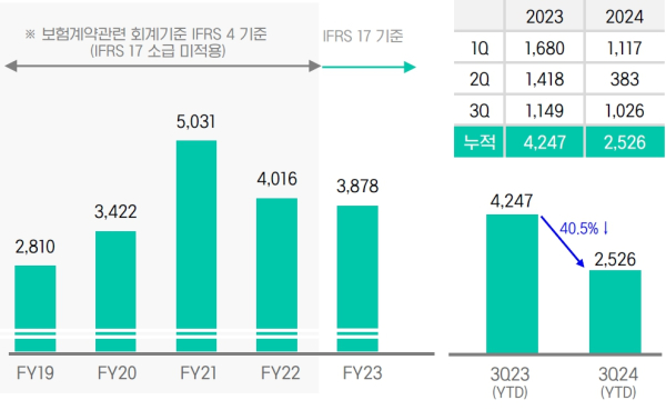 (DGB금융그룹 제공)