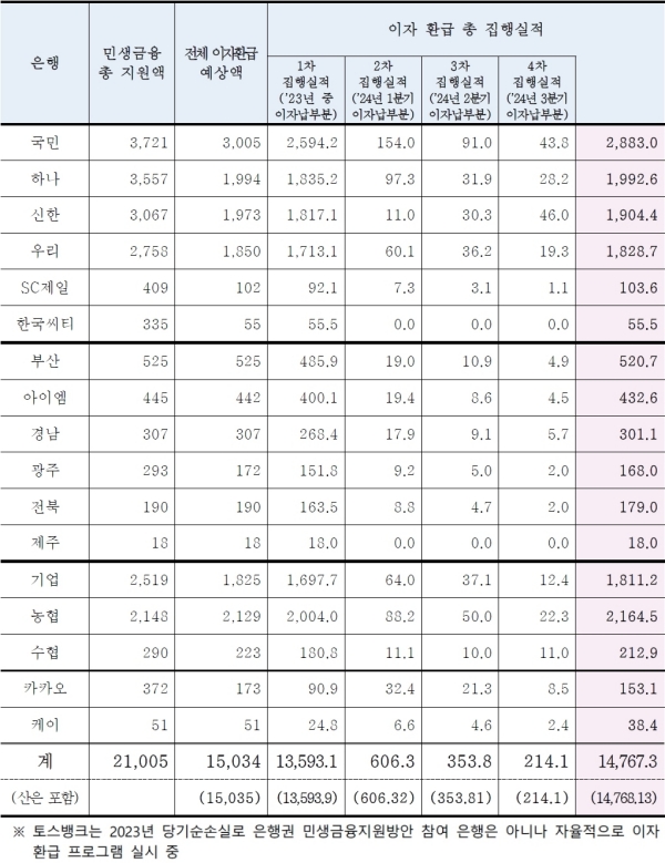 (은행연합회 제공)