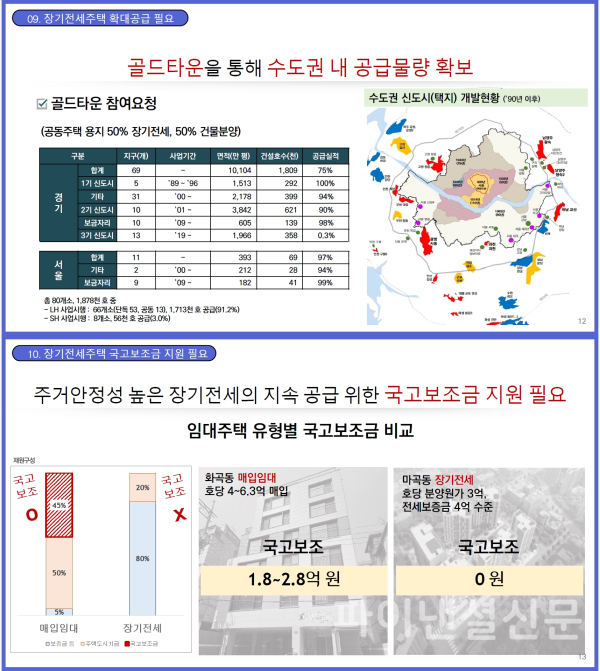 장기전세주택 확대공급 및 국고보조 지원 필요 (사진=SH공사)