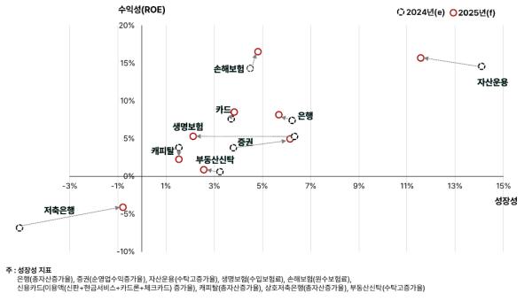 (하나금융연구소 제공)