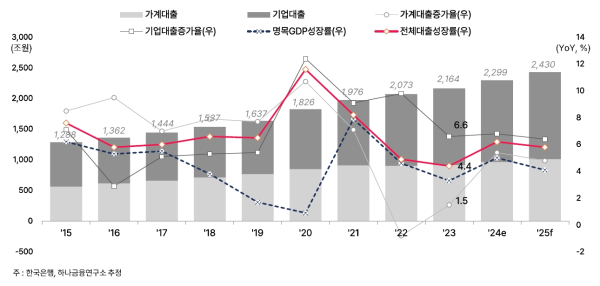 (하나금융연구소 제공)