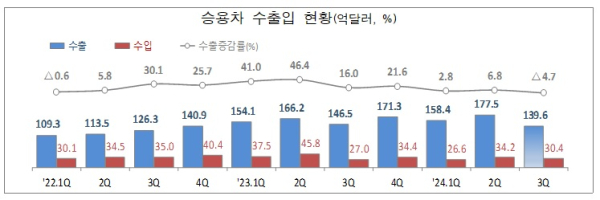 관세청 제고