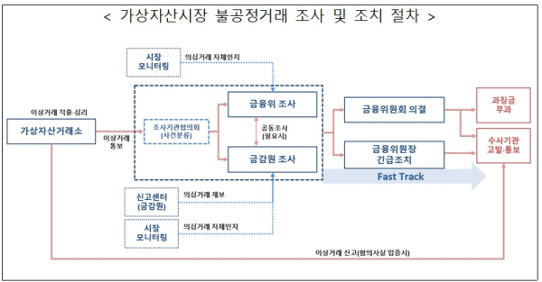 금융위 제공