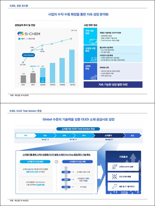 에스켐 주요 투자포인트 (사진=에스켐)