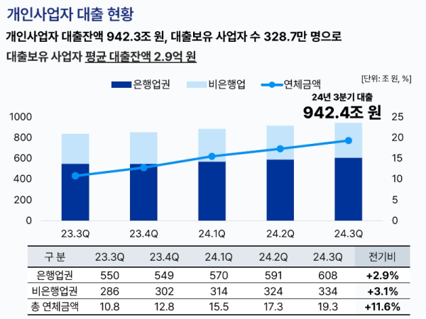 (한국신용데이터 제공)