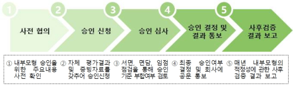 (금융감독원 제공)