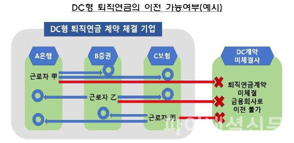 (금융감독원 제공)