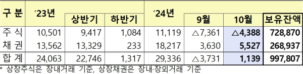 (금융감독원 제공)