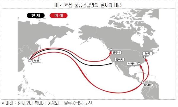 대한상의 제공