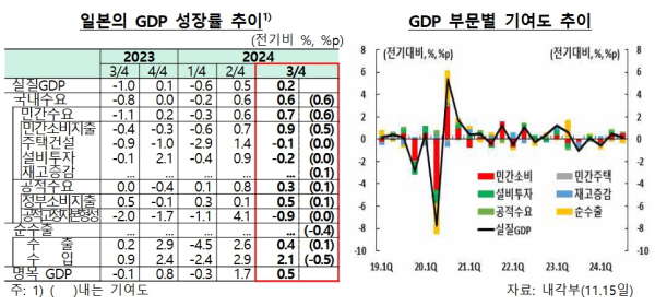 한국은행 동경사무소 제공