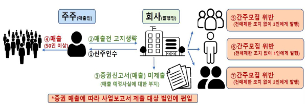 (금융감독원 제공)