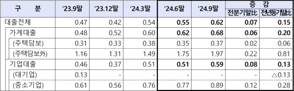 (금융감독원 제공)