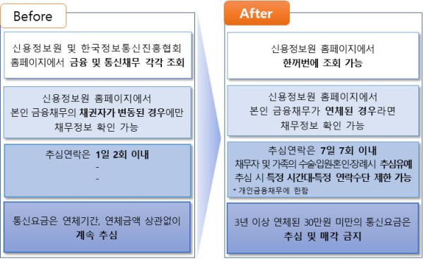 (금융감독원 제공)