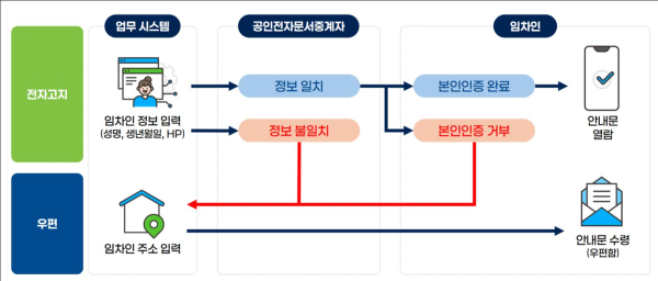 (HUG 제공)