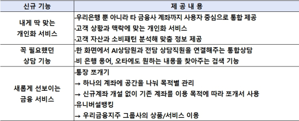 (우리은행 제공)
