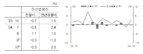 통계청 재고
