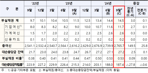 (금융감독원 제공)