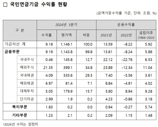 국민연금 공단