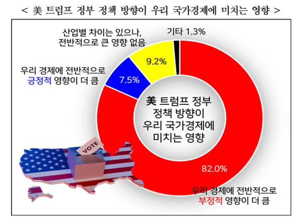경총 제공