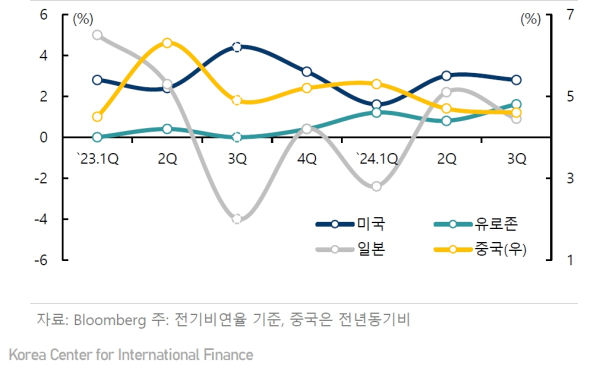 (국제금융센터 제공)