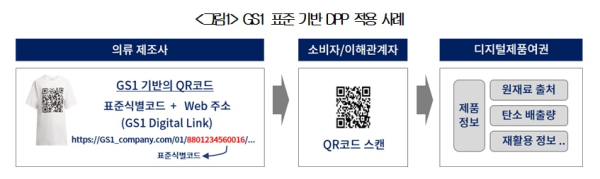 대한상의 제공