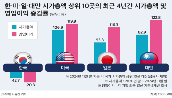 CEO스코어 제공