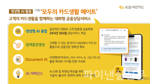 (KB국민카드 제공)