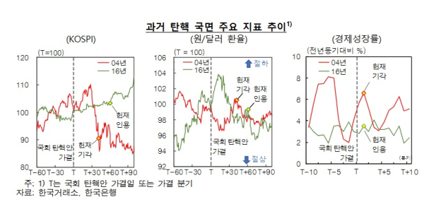 한국은행 제공