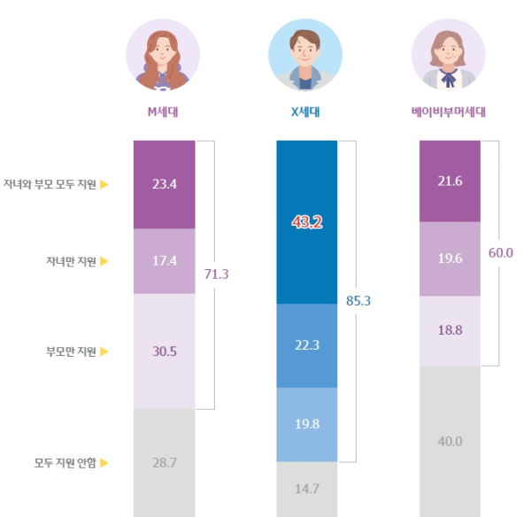 (우리금융그룹 제공)