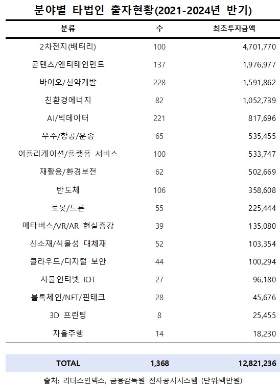 리더스인덱스 제공