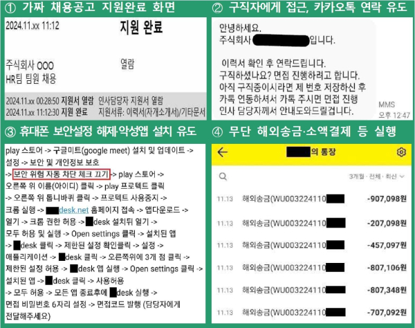 (금융감독원 제공)