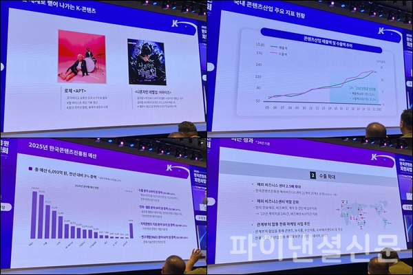 17일 서울 용산구 서울드래곤시티에서 열린 '2025년 한국콘텐츠진흥원 지원사업설명회' 주요 발표 내용 (사진=황병우 기자)