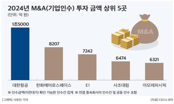 CEO스코어 제공
