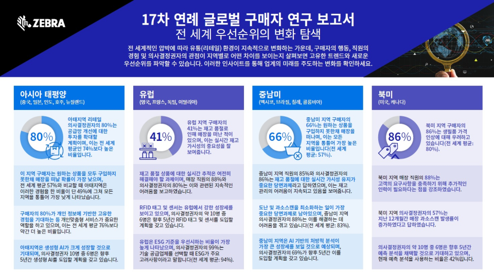 지브라 테크놀로지스 제공