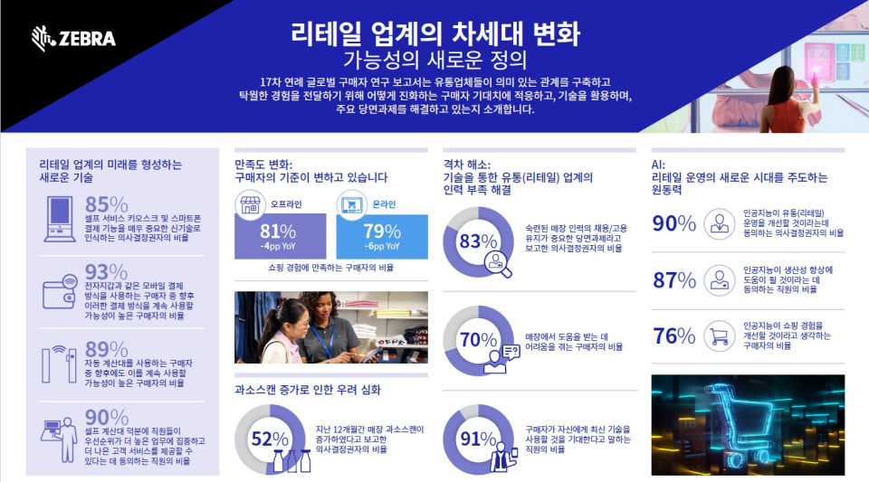 지브라 테크놀로지스 제공