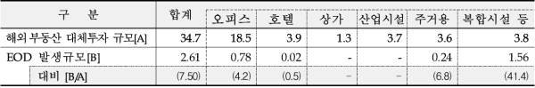 (금융감독원 제공)