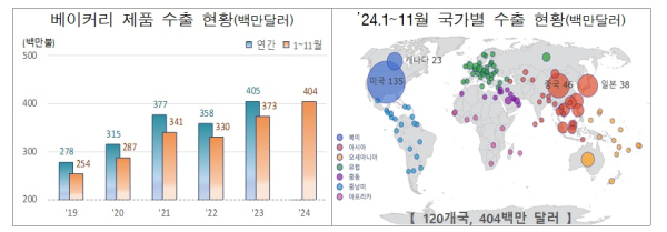 관세청 제공