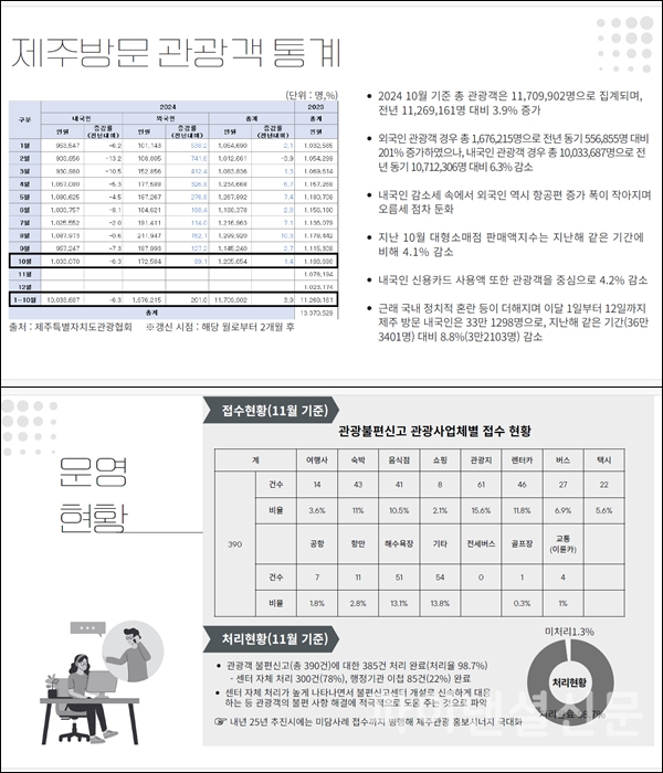 지난해 제주관광 주요 통계 인포그래픽 (사진=제주관광협회)