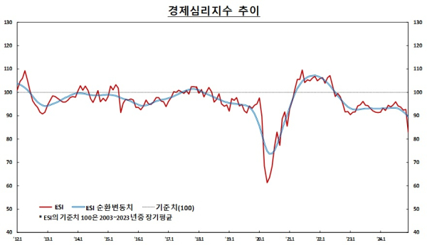 한국은행 제공