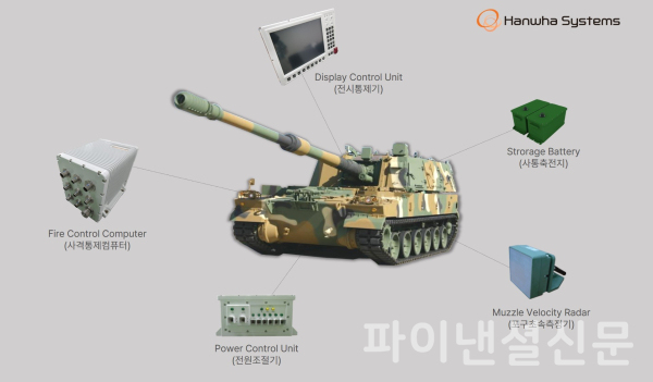 한화시스템이 이집트에 공급할 K9A1 자주포 사격통제시스템 구성 인포그래픽 (사진=한화시스템)