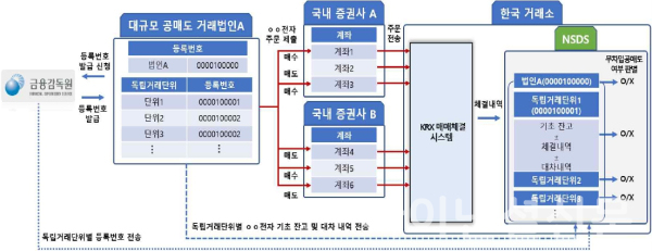(금융감독원 제공)