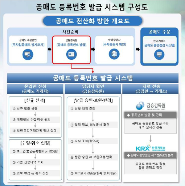 (금융감독원 제공)