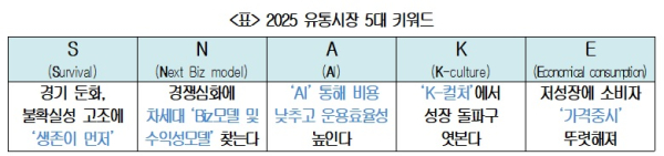 상의 제공