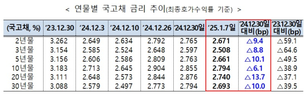 기재부 제공