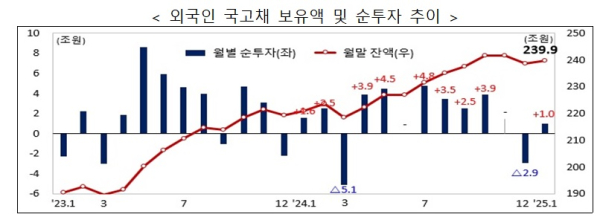 기재부 제공
