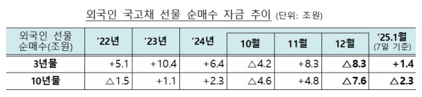 기재부 제공