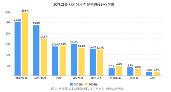 리더스인덱스 제공