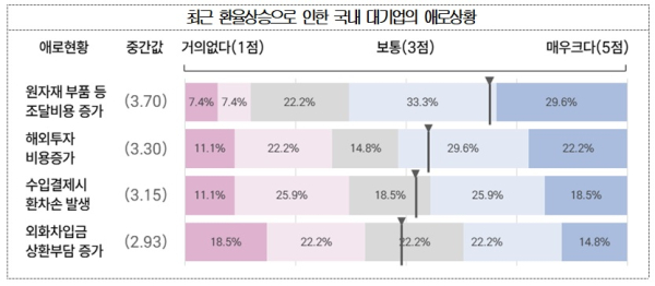 상의 제공