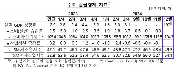 한은 뉴욕사무소 제공