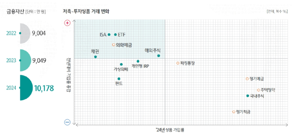 (하나금융연구소 제공)